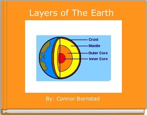 Layers of The Earth 