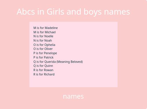 Abcs In Girls And Boys Names Free Stories Online Create Books
